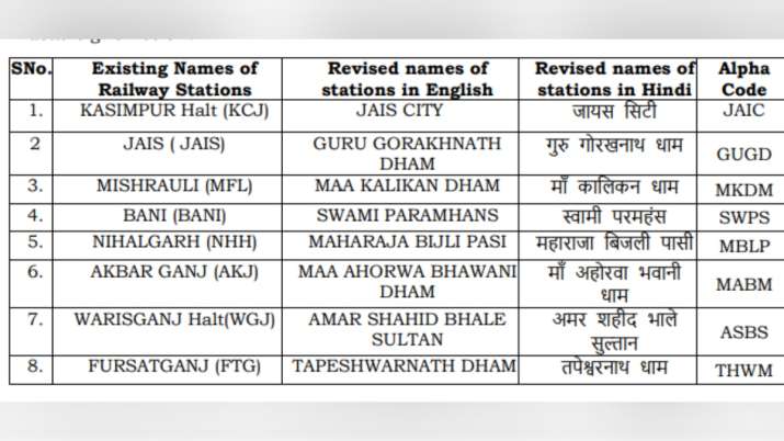 इंडिया टीवी - रेलवे स्टेशनों की सूची 