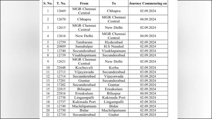 India Tv - Andhra Pradesh, Telangana, rains 