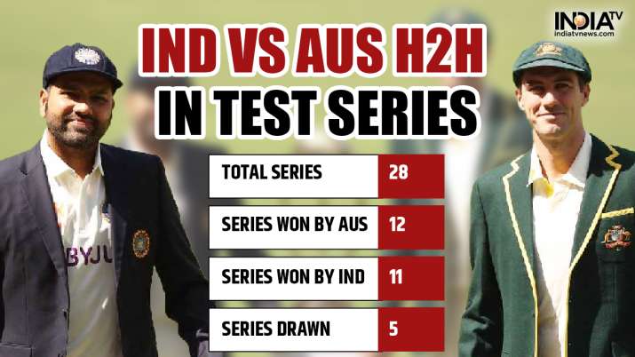 India Tv - A look at head-to-head results of India vs Australia in Test series.