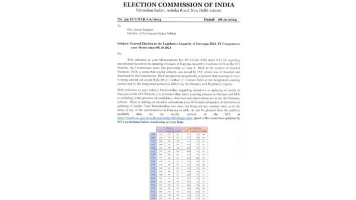 India Tv - Jairam Ramesh