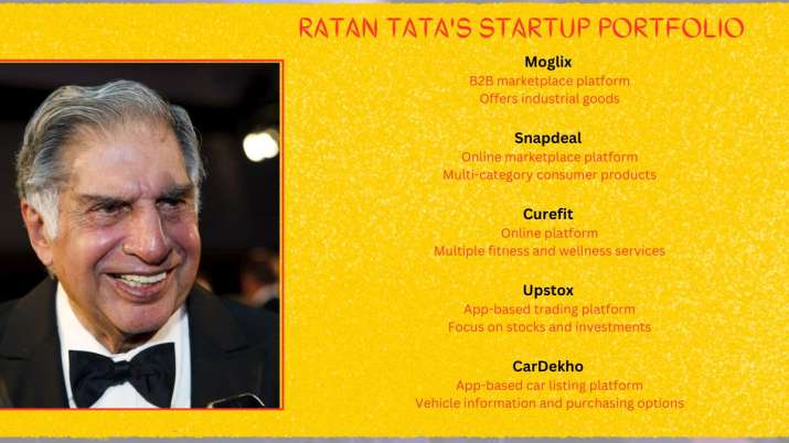 India Tv - List of startups that was funded by Ratan Tata