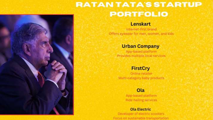 India Tv - List of startups that were funded by Ratan Tata