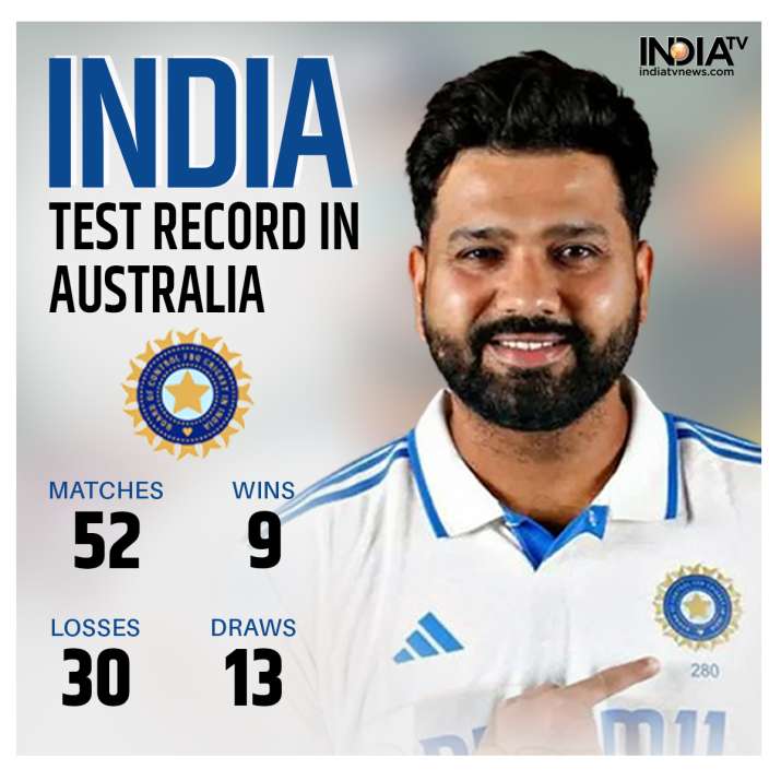 India Tv - India's Test record in Australia.