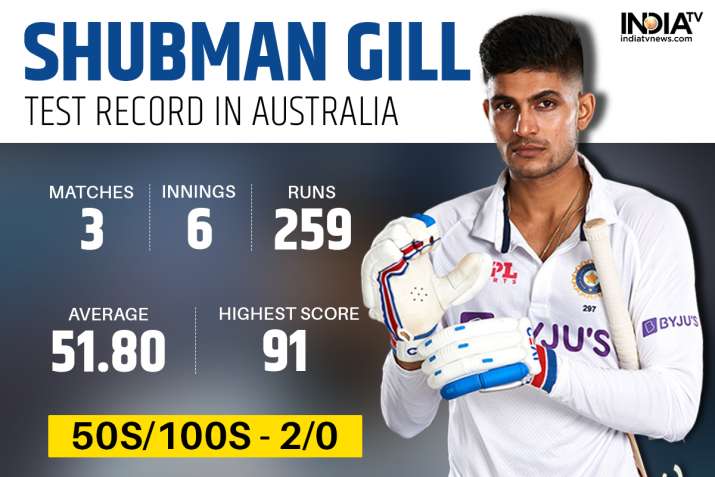 India Tv - Shubman Gill's Test record in Australia.