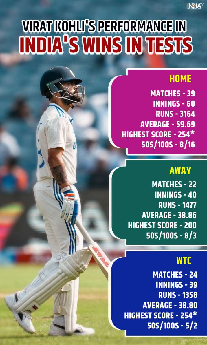 India Tv - Virat Kohli