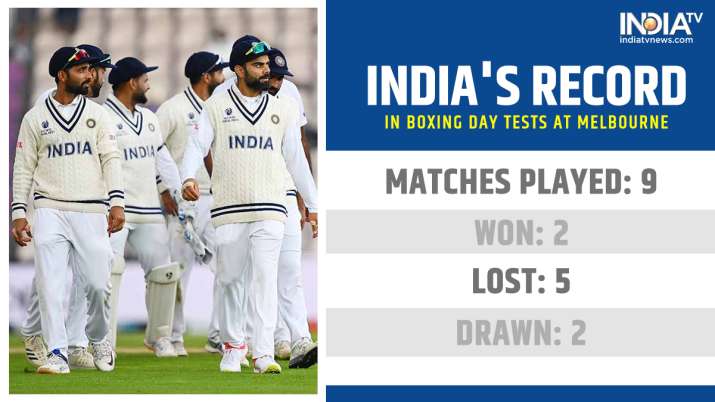 India Tv - India take confidence from recent Boxing Day Test