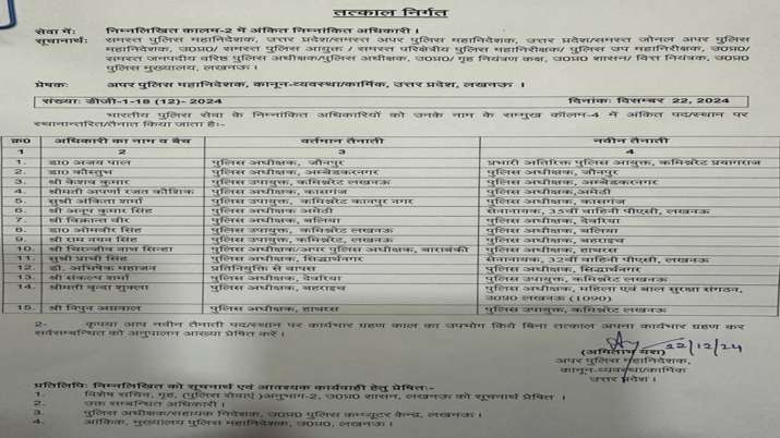 इंडिया टीवी - स्थानांतरण आदेश