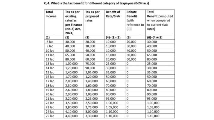 India tv - Income Tax Budget 2025