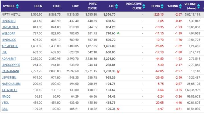 India Tv - metal stocks today