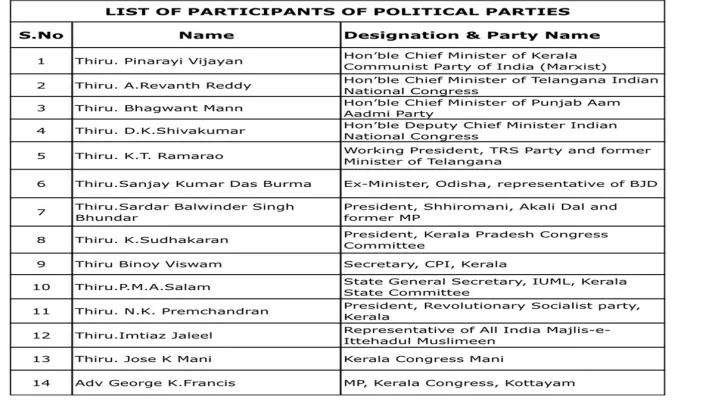 India Tv - List of participants