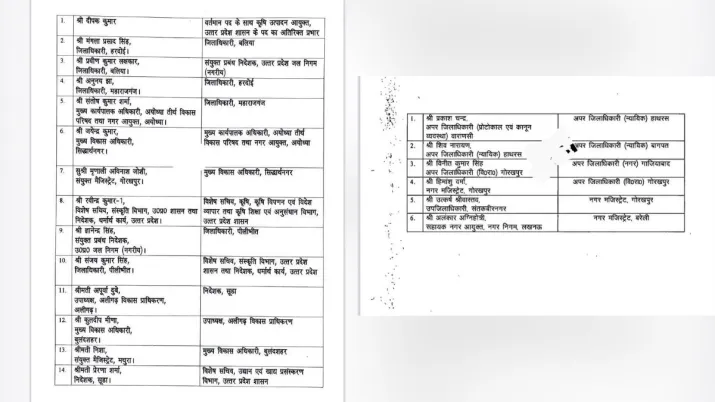 India Tv - List of transferred IAS, PCS officers. India Tv - List of transferred IAS, PCS officers.