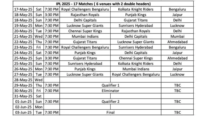 India Tv - IPL 2025 resumption