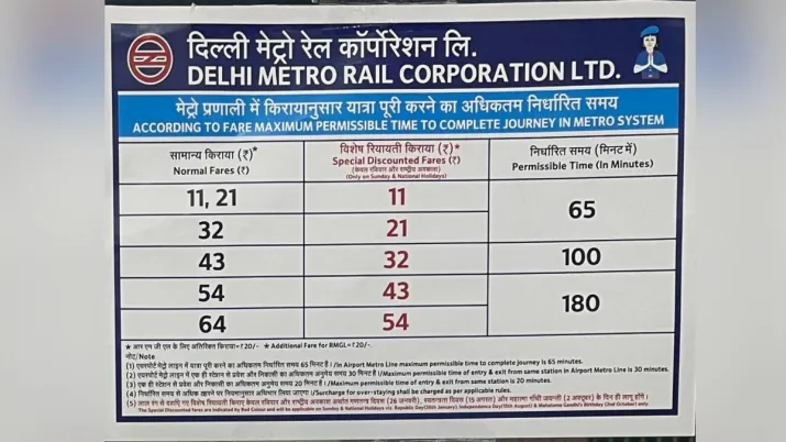 India Tv - Delhi metro, Delhi metro fare hike