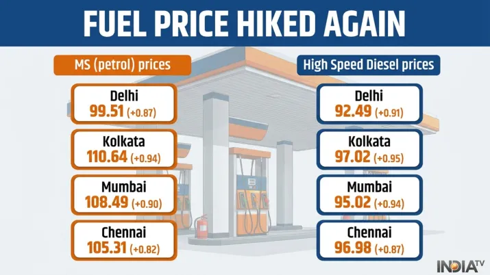 India Tv - Petrol and diesel prices increased for third time in a month. 