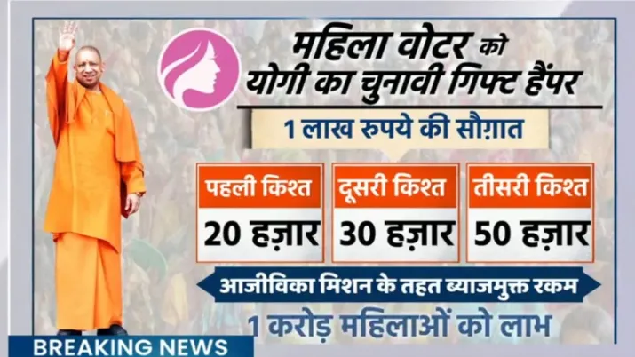 India Tv - CM Yogi announces interest-free credit of up to Rs 1 lakh for 1 crore women before Assembly polls.