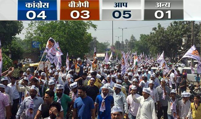 MCD Bypolls: AAP Wins 5 Seats On Debut, Congress Gets 4, BJP 3 ...