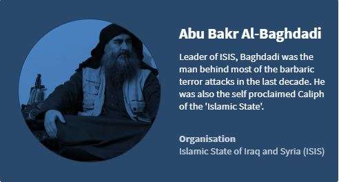 Why Abu Bakr Al-Baghdadi, The Megalomaniac Isis Leader'S Death Is  Significant | World News – India Tv