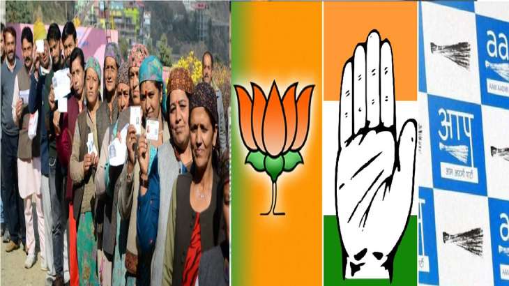 Himachal Pradesh Election Can Bjp Beat ‘swing State Tag As Congress