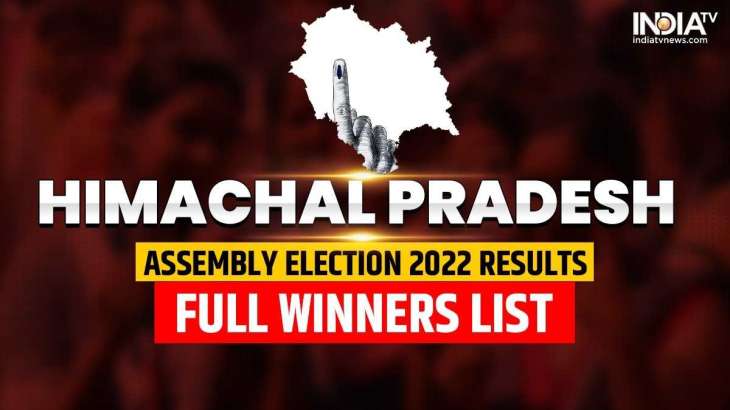 Himachal Election Results 2022 Full Winners List Live Updates BJP ...