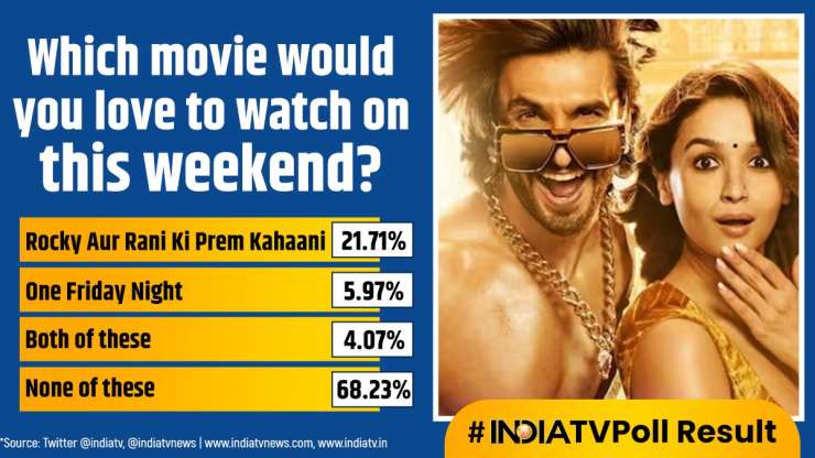 India TV Poll Results - India Tv