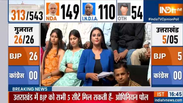  India TV-CNX Opinion Poll - India Tv