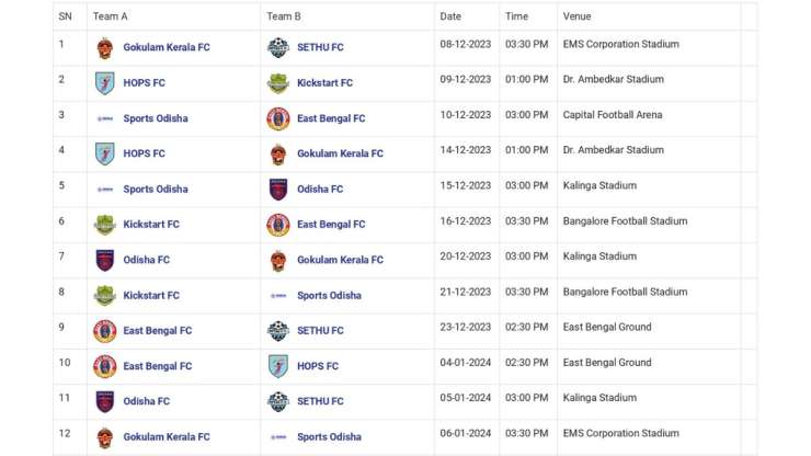 IWL 2023-24 Fixtures - India Tv
