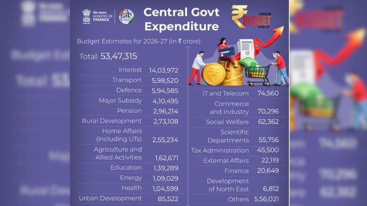 Central Government Expenditure  - India Tv