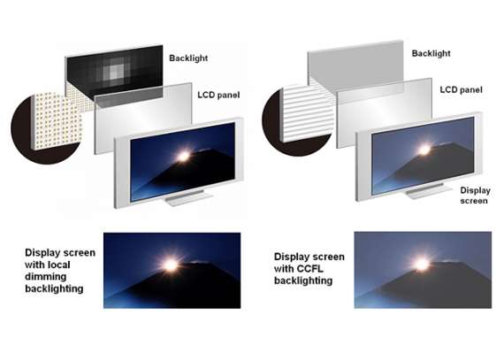 LCD TV vs LED TV - Difference and Comparison