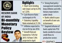 top 10 highlights of rbi governor raghuram rajan s monetary policy review