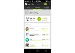 opera software launches opera max data management app in india and bangladesh