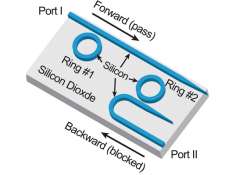 new optical diode to help make faster cooler computers