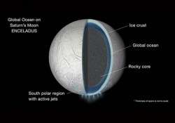 global ocean containing vast liquid water reservoir found in saturn s moon nasa