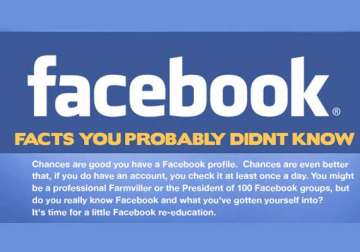 10 really interesting but shocking facts about facebook