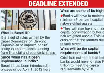 extended basel iii deadline to ease pressure on banks india ratings