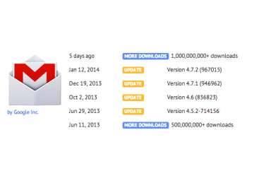 gmail becomes the first android app to hit 1 billion downloads