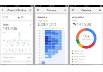 google analytics gets dedicated ios app