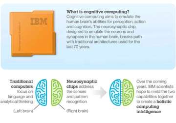 ibm unveils next gen chip that mimics human brain