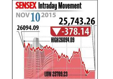 no fireworks sensex tumbles 378 ptoints on last day of samvat 2071