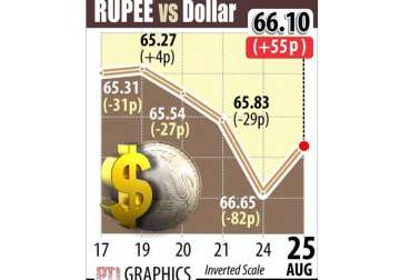 indian rupee posts biggest gain in 2015 as chinese bank cut rates