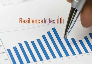 india ranks 119 on global business resilience index
