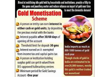 cabinet clears gold bond monetisation schemes