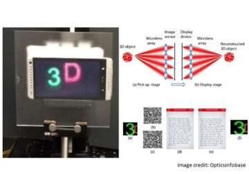 qr codes smartphones secure 3d displays