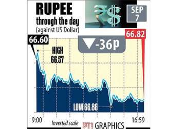 rupee must fall more to save exports prevent china dumping arundhati bhattacharya