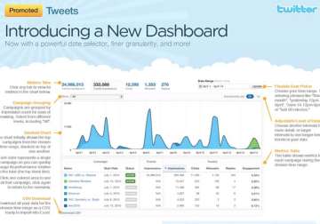 twitter opens up its analytics dashboard for all users