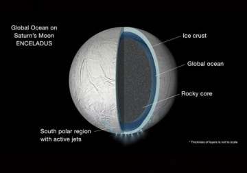 global ocean containing vast liquid water reservoir found in saturn s moon nasa