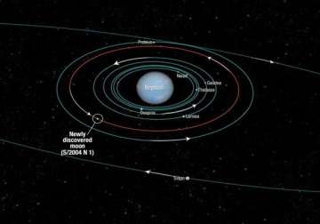 neptune s 14th moon discovered