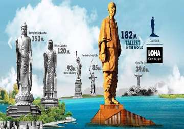 gujarat to have world s tallest statue dedicated to sardar patel