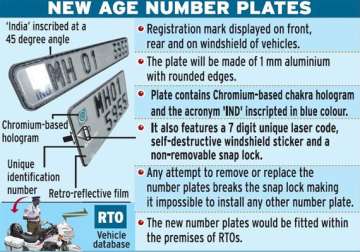 high security number plates scheme launched in haryana