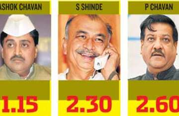 rs 1000 cr betting on ashok chavan s fate bookies think he will stay