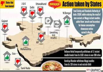 live no compromise on food safety maggi violated norms says union health minister